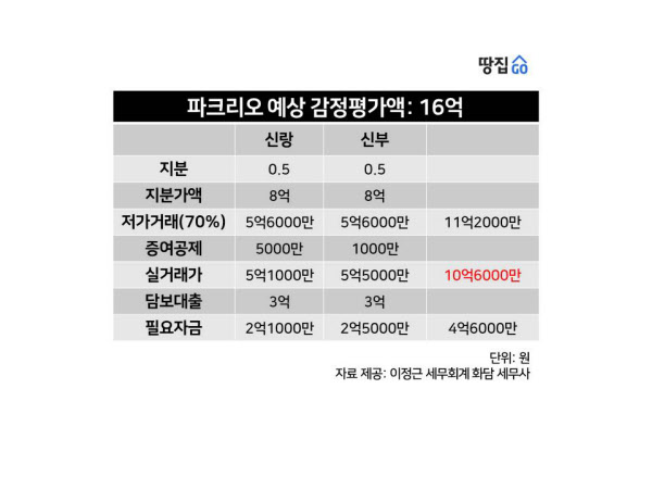 세무회계화담 이미지