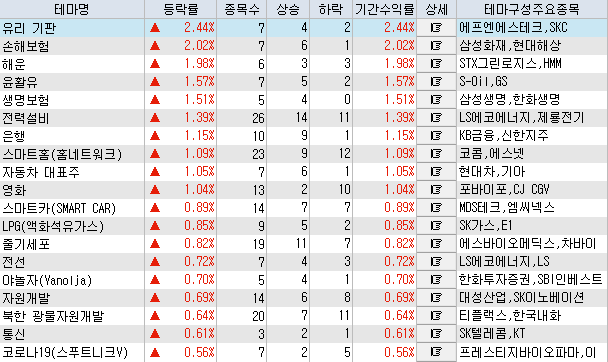 (주)삼영푸드 이미지