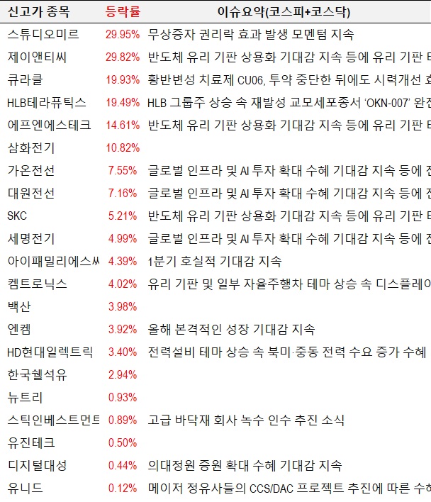 대성에스씨 이미지