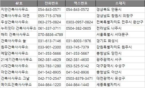 건축사사무소건인 이미지