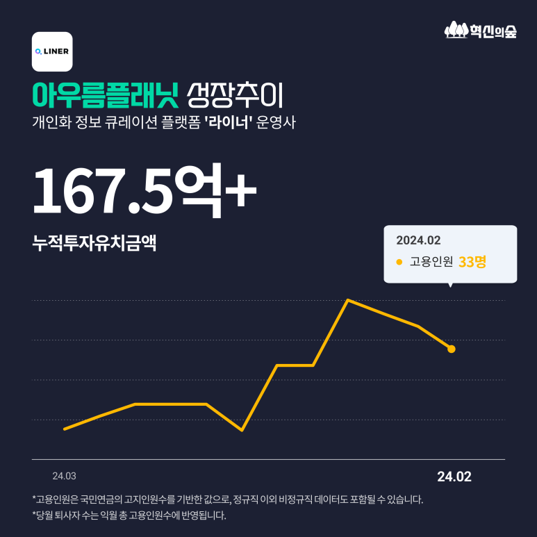 아우름벤처스 이미지