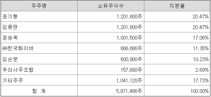 케이피산업 이미지
