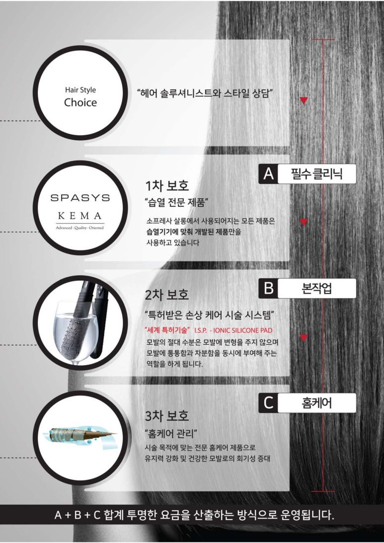 소프레사 이미지