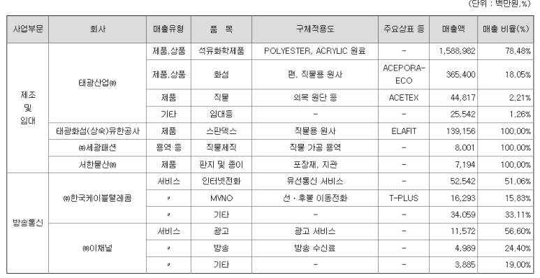 유동주임대 이미지