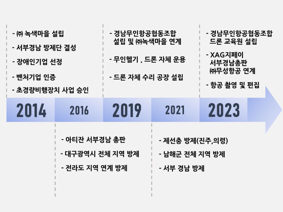 녹색마을협동조합 이미지