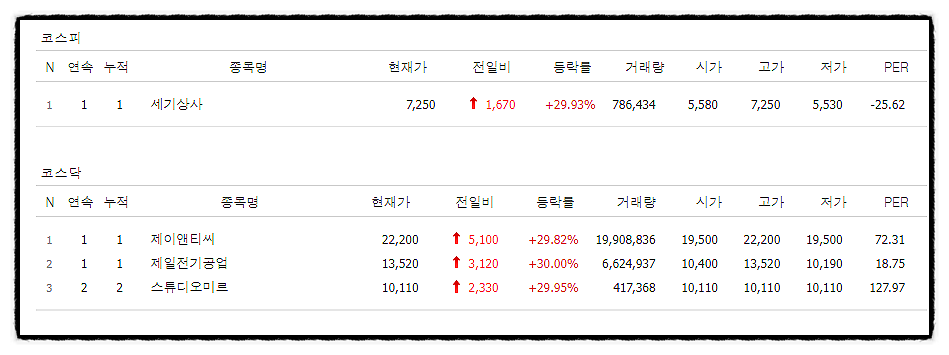 제일석유상사 이미지