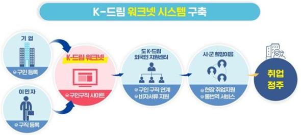 드림정보시스템 이미지