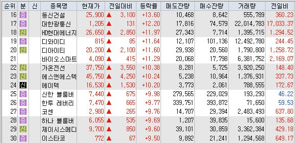 동신건업 이미지