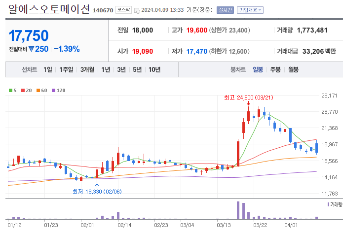 히타치오토메이션 이미지
