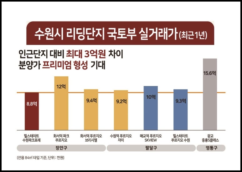 고색지구 도시개발사업 이미지