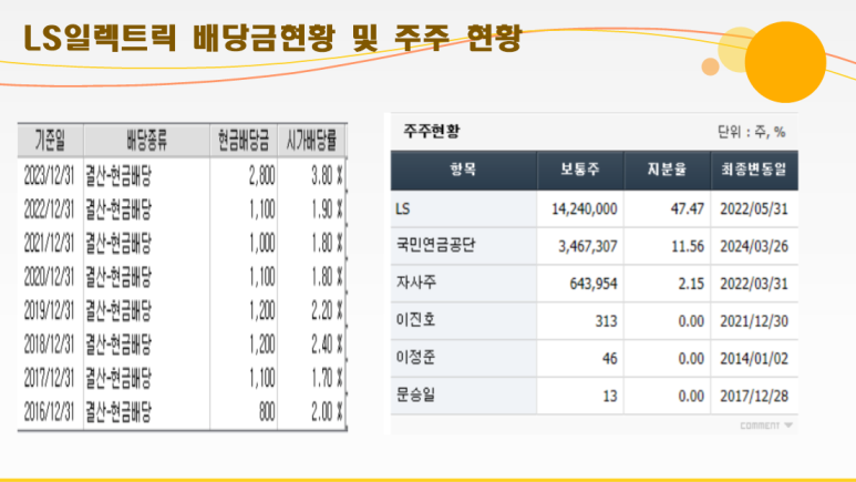 일성모터스 이미지