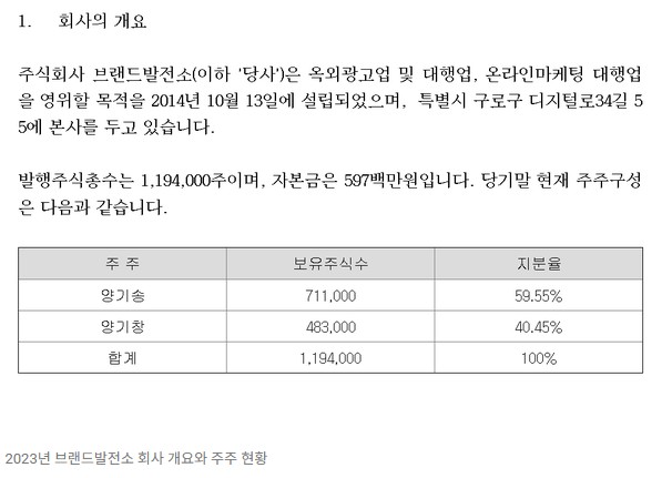 브랜드발전소 이미지