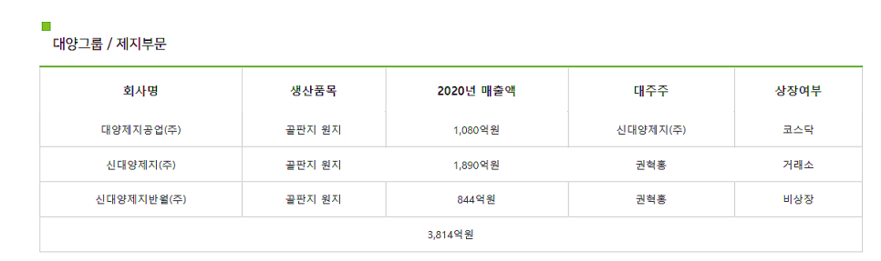 신대한판지(주) 이미지