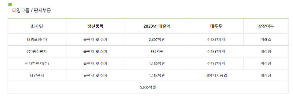 신대한판지(주) 이미지