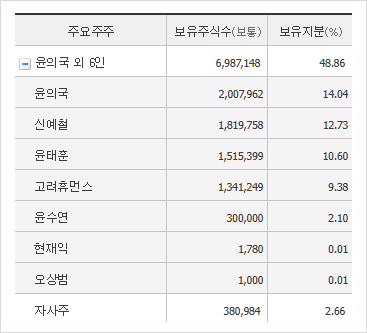 고려휴먼스 이미지
