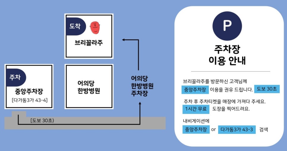 브리꼴라주 이미지