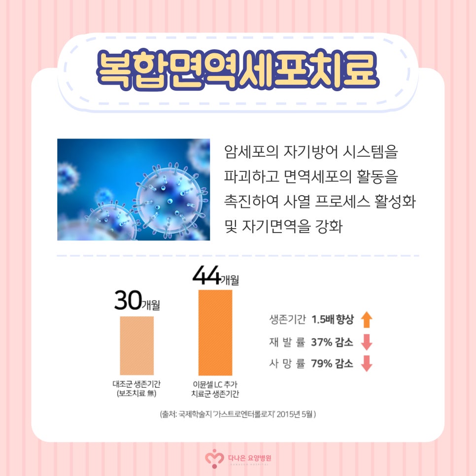 다나은요양병원 이미지