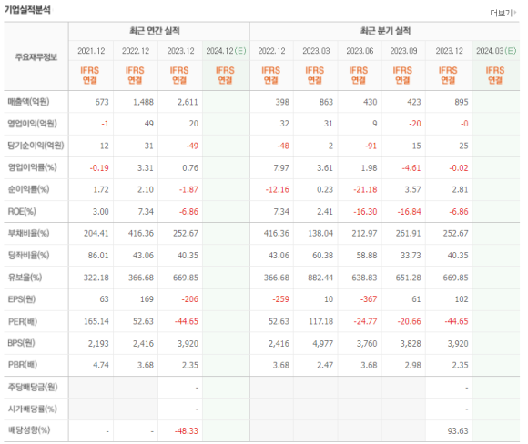 티에스아이 이미지