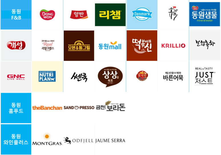 (주)씨앤에스푸드 이미지