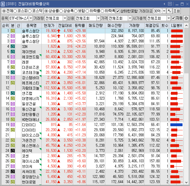 풍산에너지 이미지