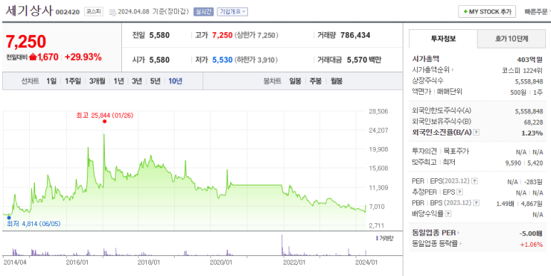 세기상사 이미지