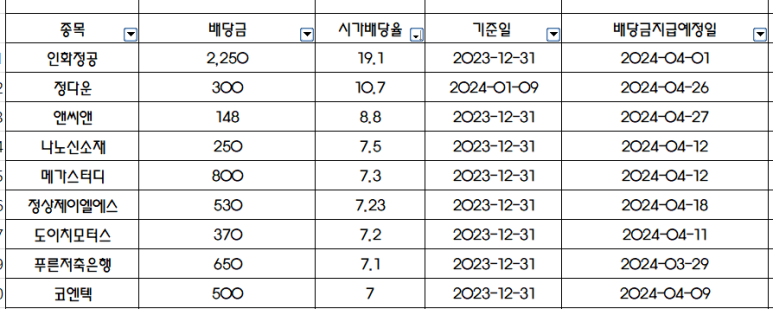 일성모터스 이미지