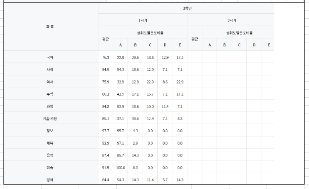 성심여자중학교 이미지