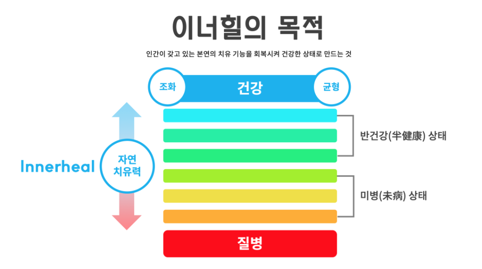 연세이너힐의원 이미지