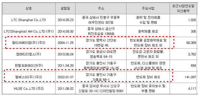 엘티씨(주) 이미지