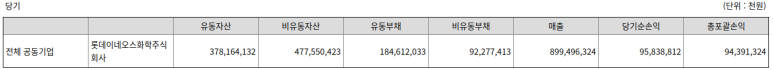 롯데이네오스화학(주) 이미지