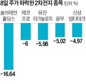 (주)에코프로비엠 2공장 이미지