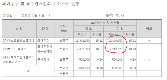 에스엘컴퍼니 이미지