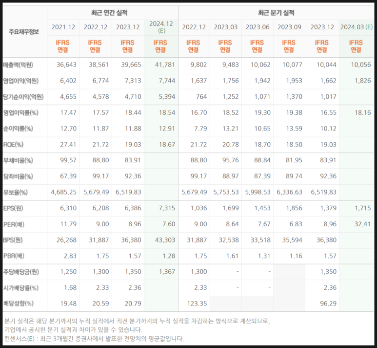 코웨이주식회사 이미지