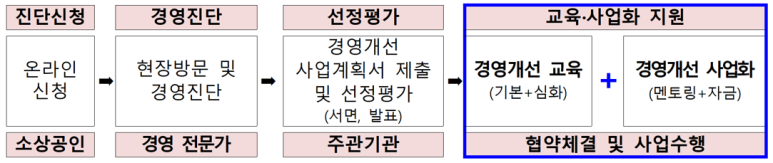 한국표준협회경기강원지역본부 이미지