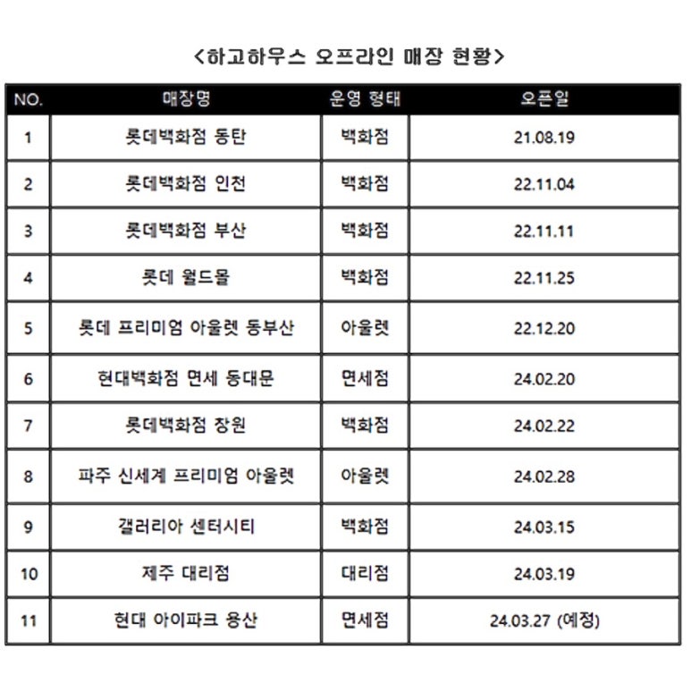 롯데창원플랫폼 이미지