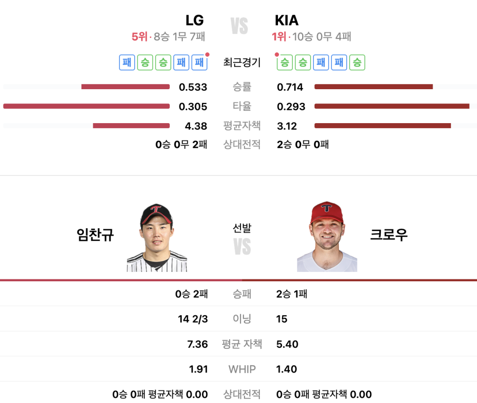 비에이스 이미지