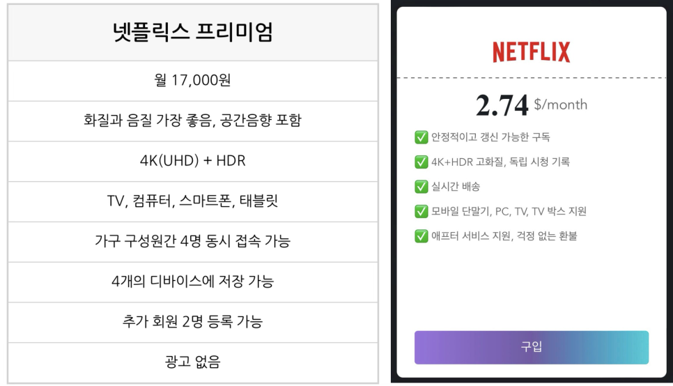ChatGPT, 넷플릭스, 유튜브 프리미엄 가격 할인 받을 수 있는 NFXBUS 10% 할인코드 받아가세요. 이미지 4