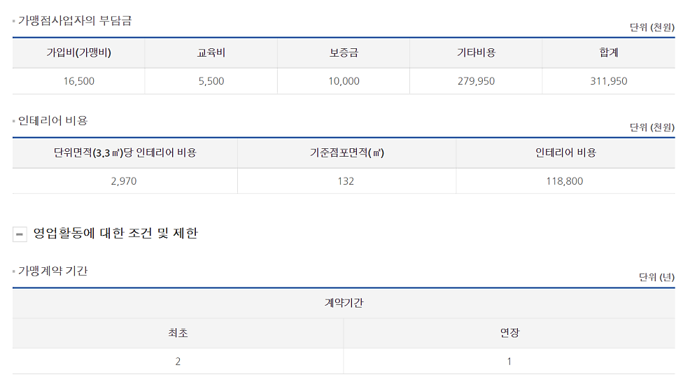 몽블랑베이커리 이미지