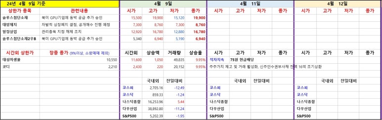 대원석유상사 이미지