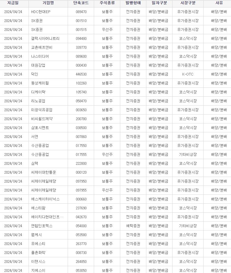 대원에프앤비 이미지