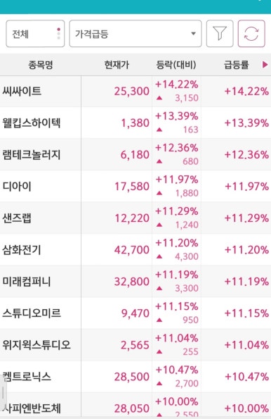에스지수산물센터 이미지