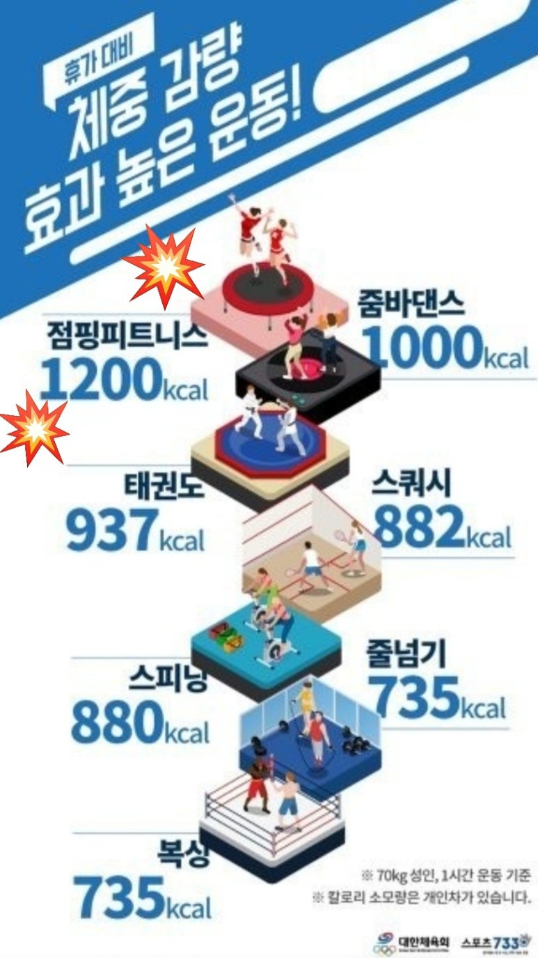 조아점핑다이어트 이미지