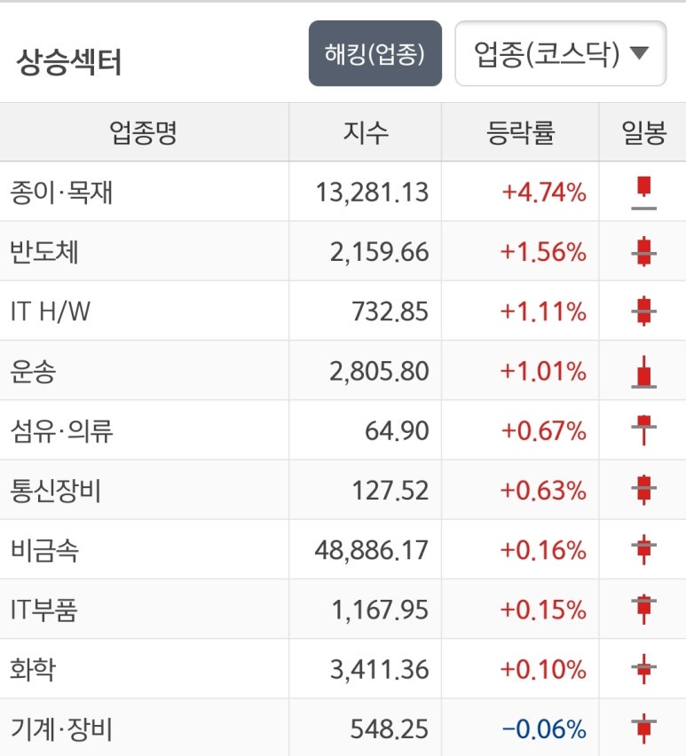 킴스테크놀로지 이미지