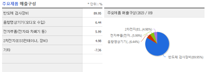 (주)디아이 이미지