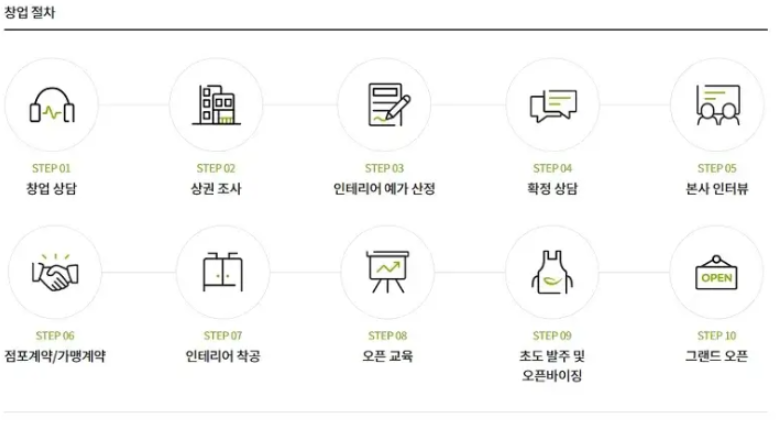 본죽앤비빔밥 이미지