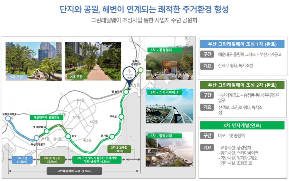 더송정하우스 이미지