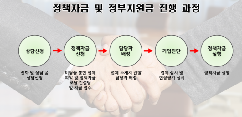 엘아이파트너스 이미지