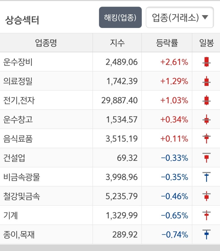 SK동진석유 이미지
