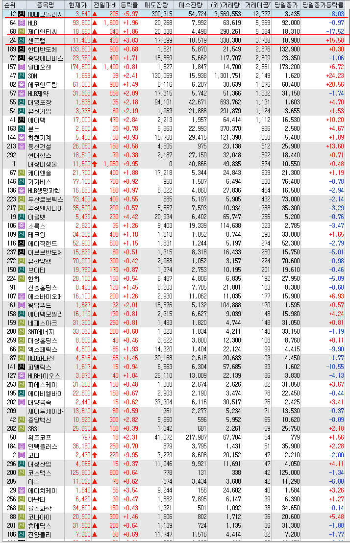삼화씨엔에스 이미지