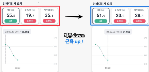 바디메이킹 이미지